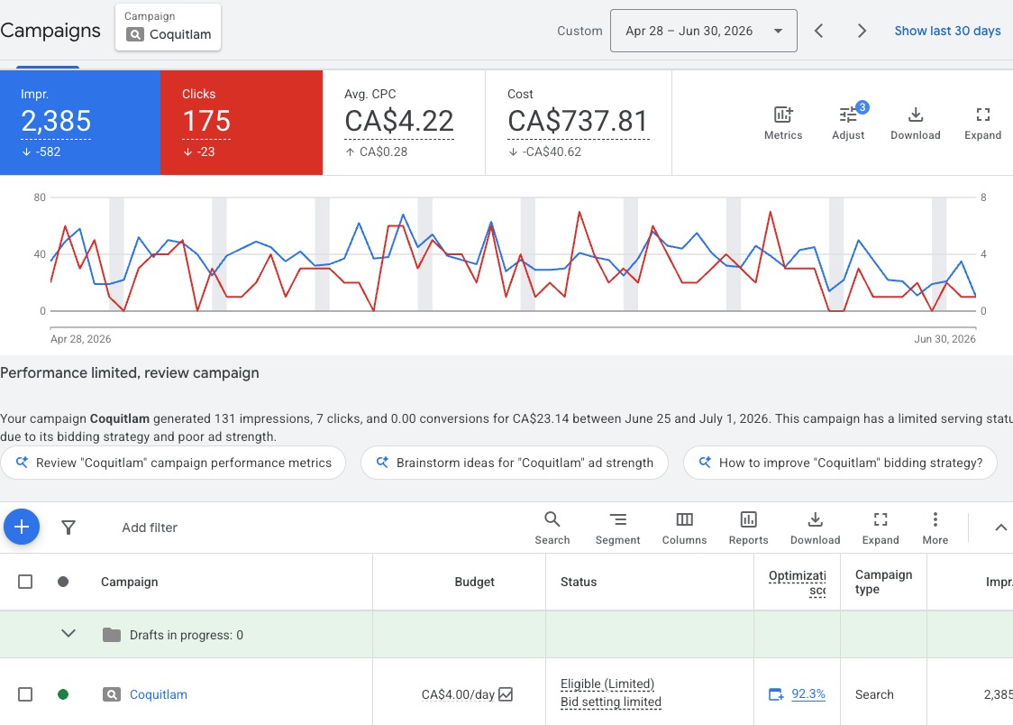 Balance Counselling Google Ads spend and performance