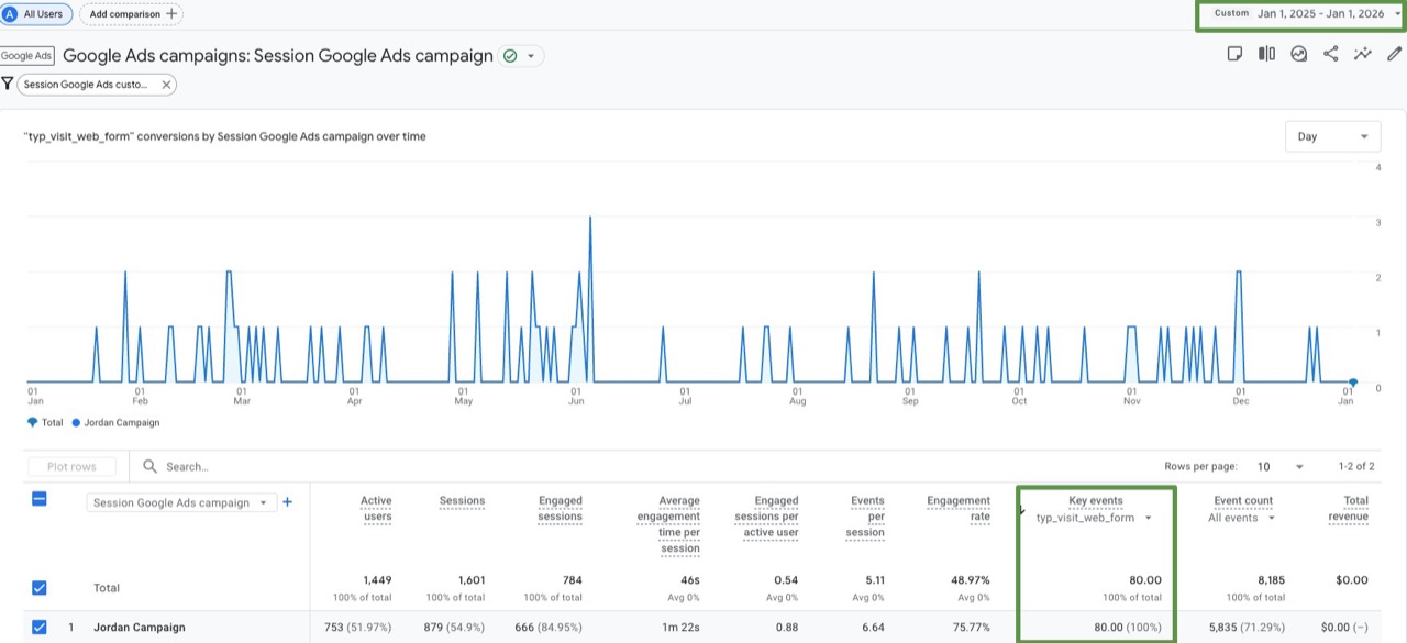 Head Coach Psychology tracking analytics
