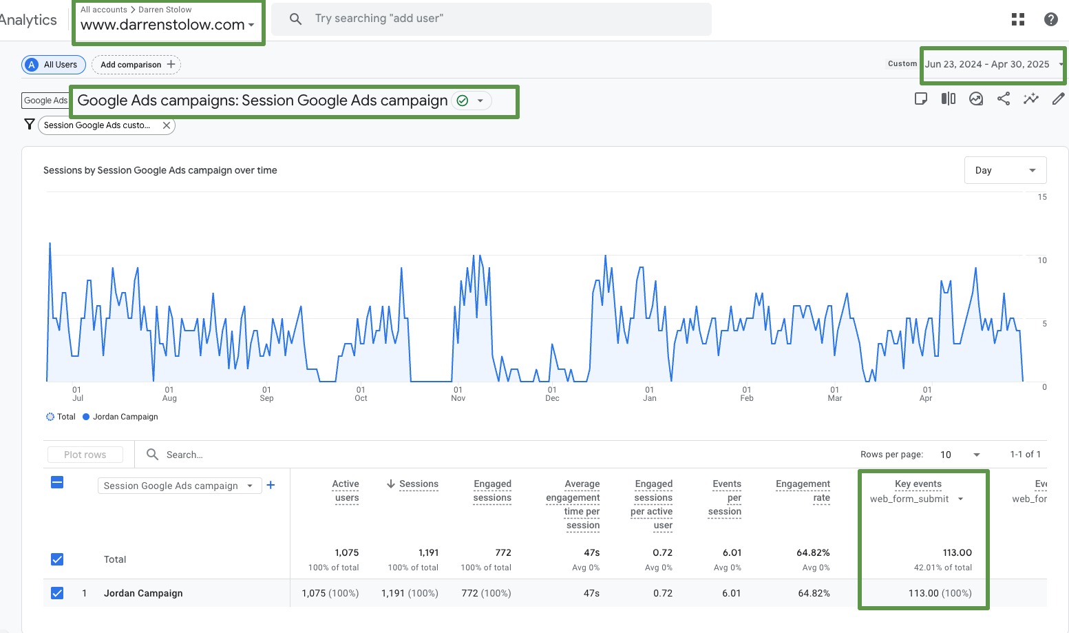 Analytics-Google-Ads-campaigns-Session-Google-Ads-campaign