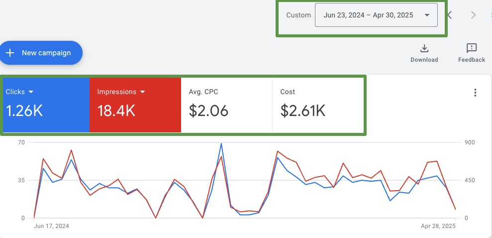 Overview-Darren-Stolow-Google-Ads